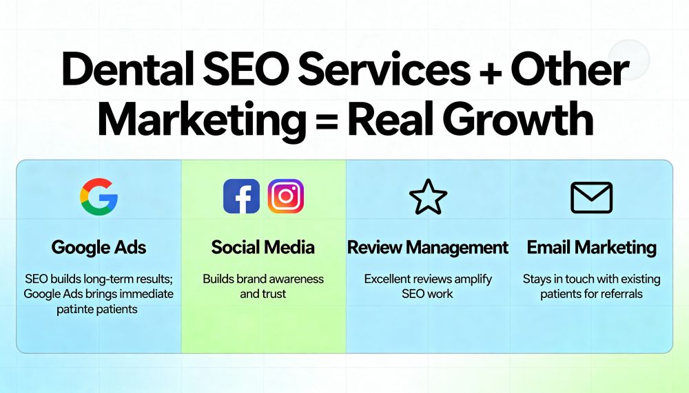 ROI Timeline and Practice Growth Results