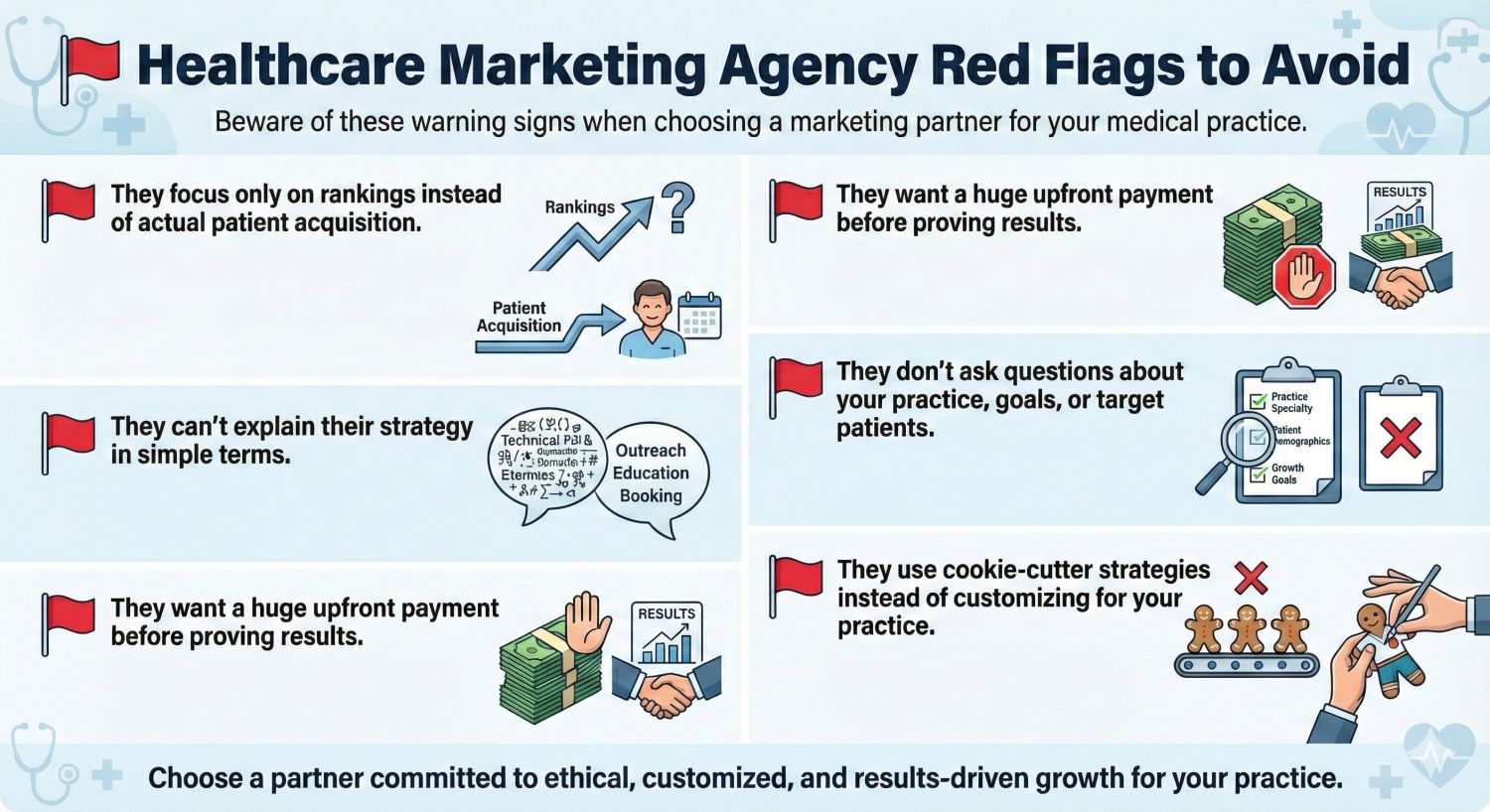 Healthcare Marketing Agency Red Flags to Avoid when choosing a marketing partner